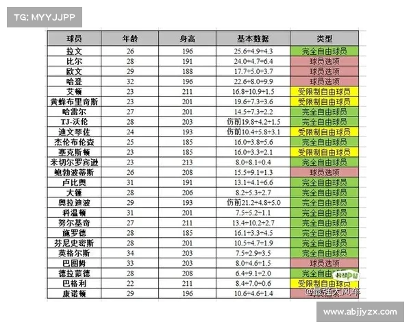 5个千万年薪,2个上亿合同,开拓者薪资空间一览