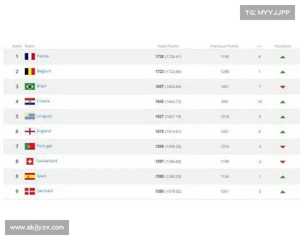 FIFA变更世界杯赛程:揭幕战北京时间11月21日18点荷兰vs塞内加尔 FIFA变更世界杯赛程:揭幕战北京时间11月21日18点荷兰vs塞内加尔